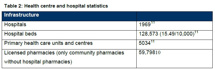 C:UserszhangliDesktophealth care and hospital statistics.jpg