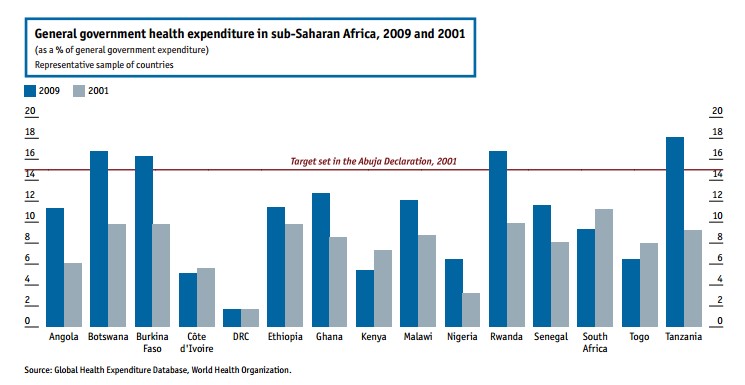 C:UserszhangliDesktopgeneral government health expenditure in sub-Saharan Africa.jpg